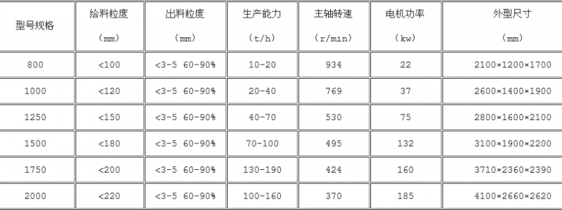 技术参数