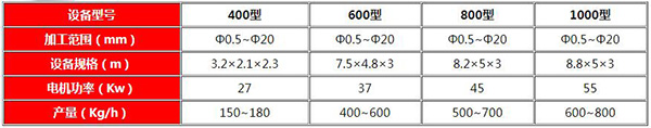 干式铜米机技术参数