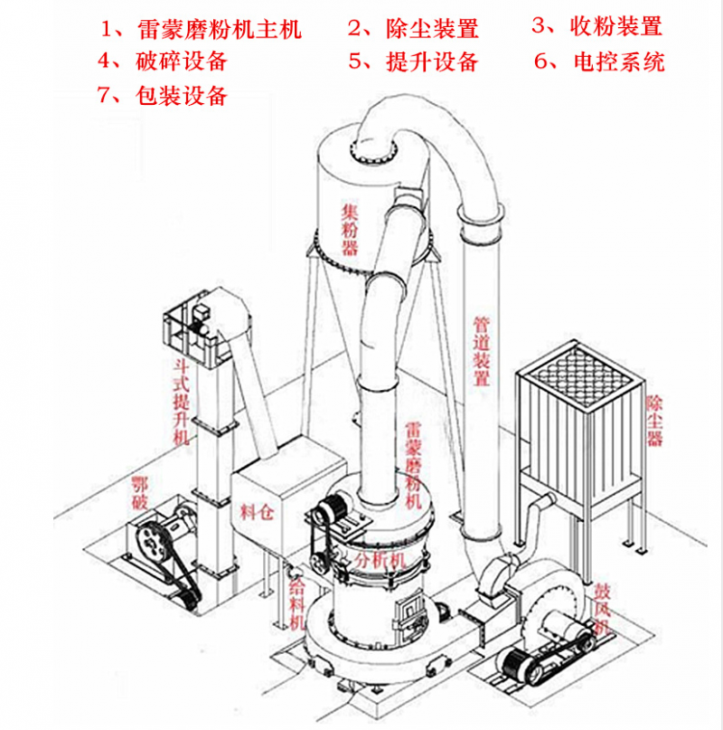 组成