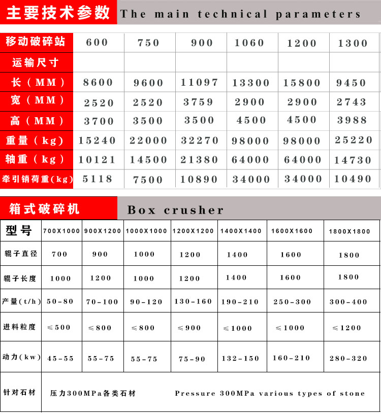 移动破碎站技术参数