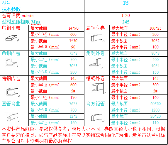 F5参数