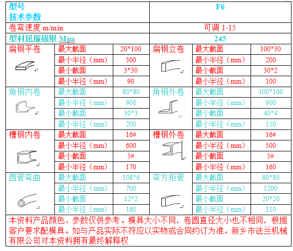 F6参数