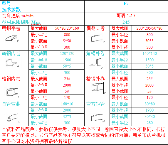 F7参数