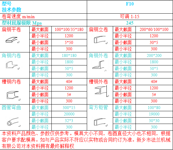 F10参数