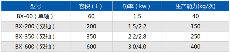 参数