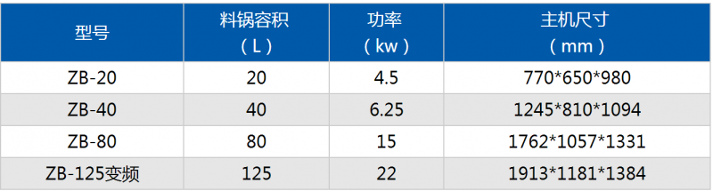 参数