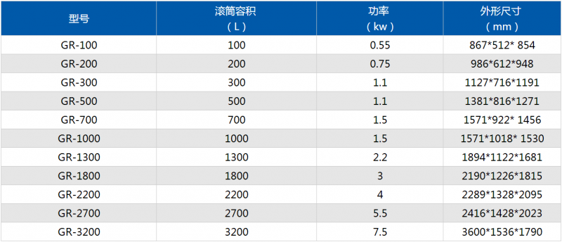 参数