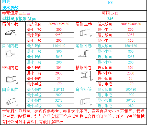 F8参数