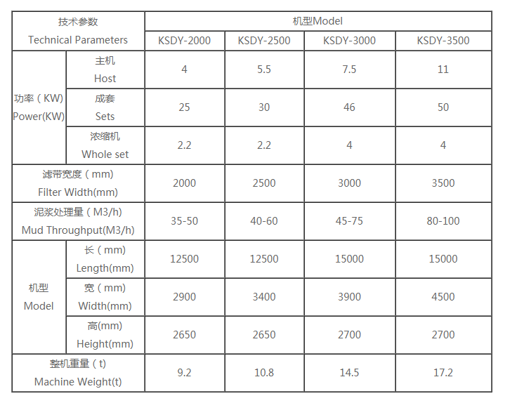 带式压滤机参数