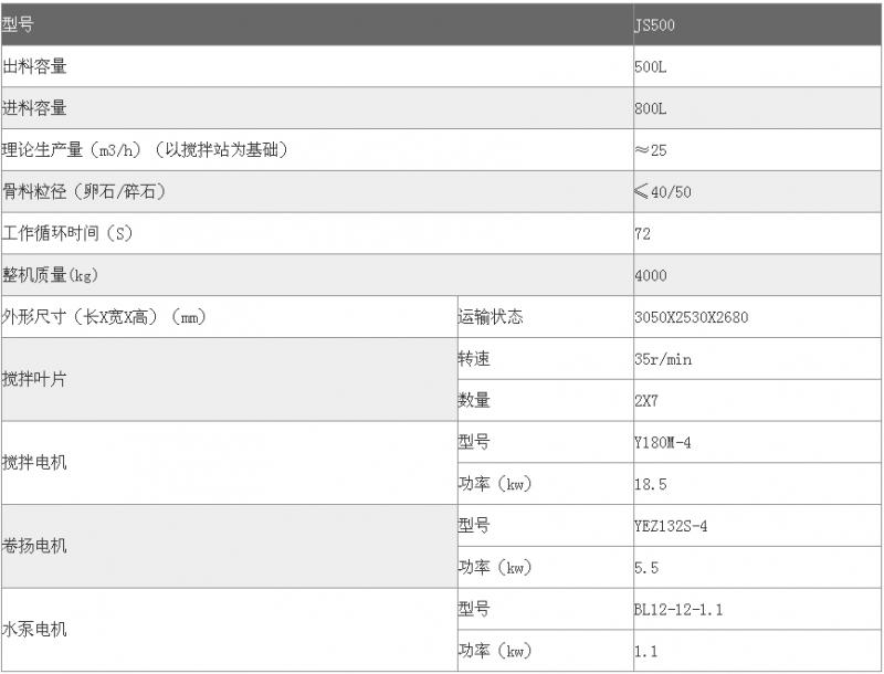 JS500参数