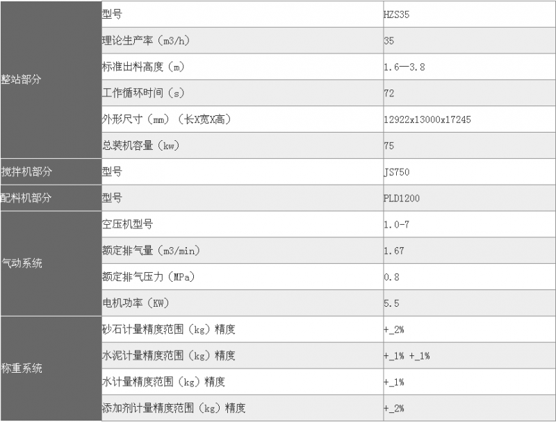 hzs35参数