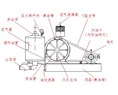 回1