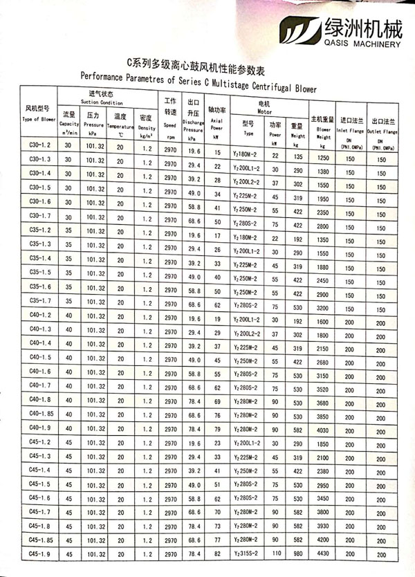 多级离心风机技术参数