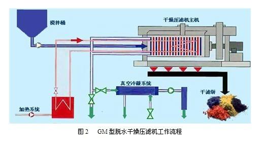 隔膜压滤机2