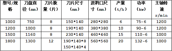 菇木粉碎机参数