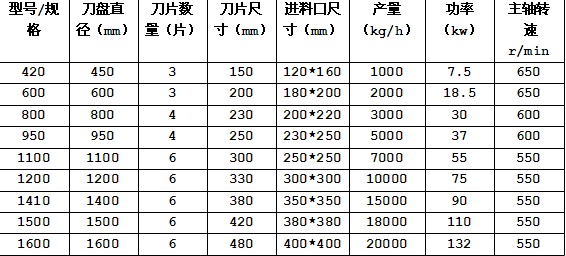 木材削片机参数