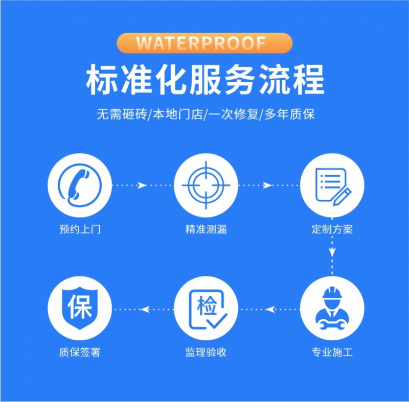 流程