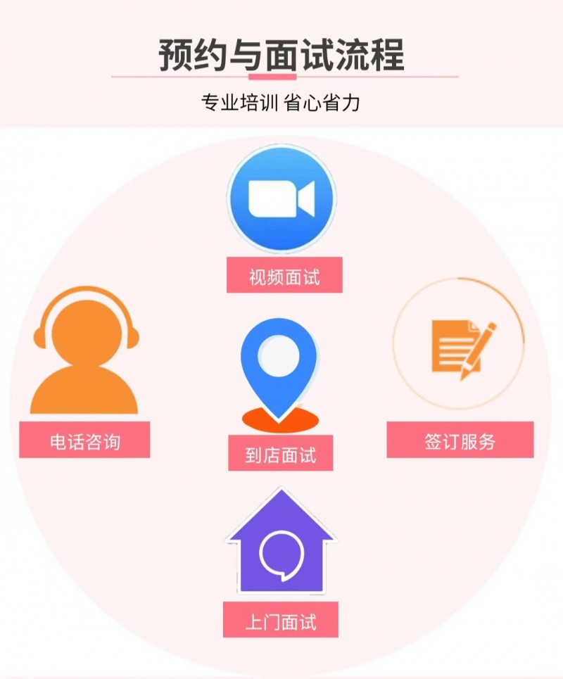 服务